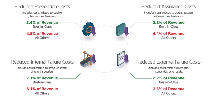 ReducingCostofQuality