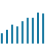 steigendes Trenddiagramm