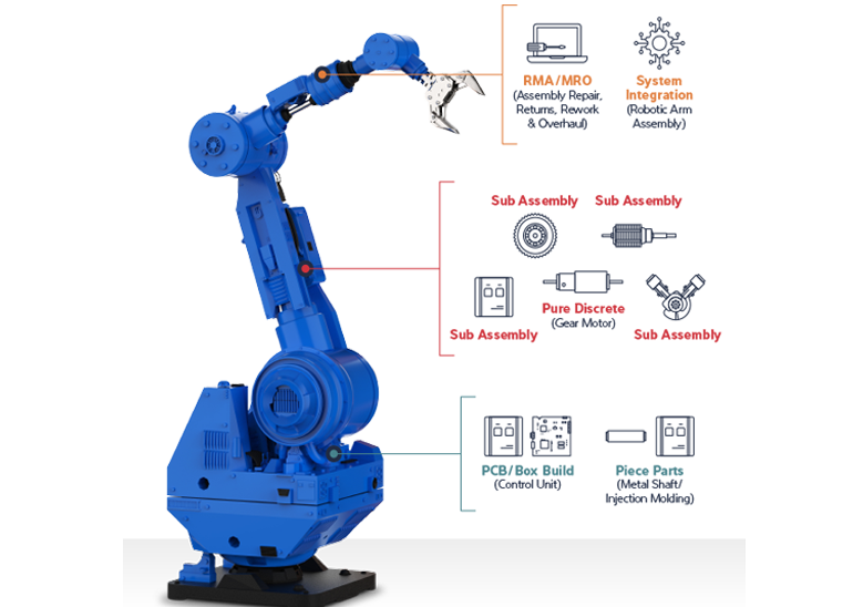 Robotic Arm Assembly and components