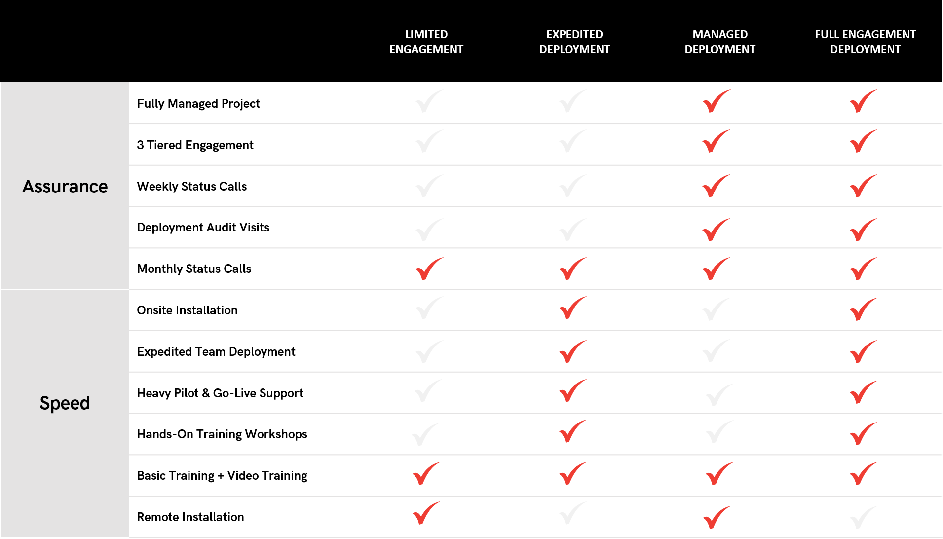 Deployment packages table Deployment packages table