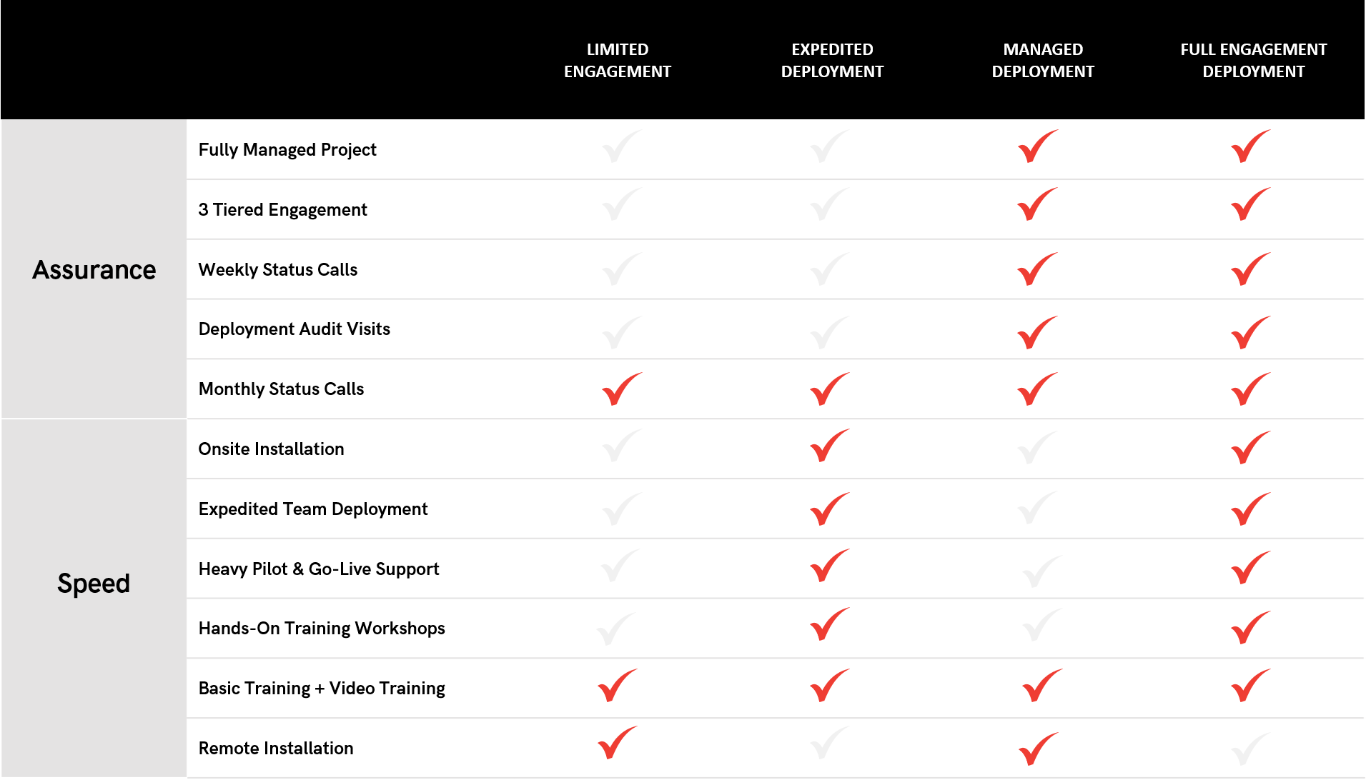 Deployment packages table