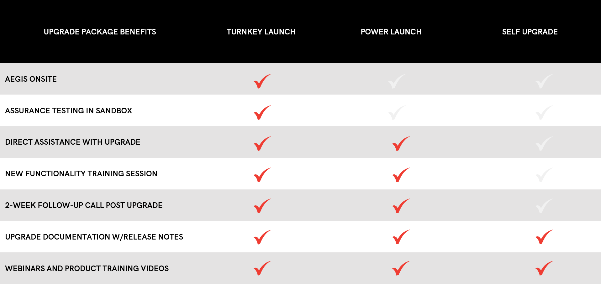 Upgrade packages table 