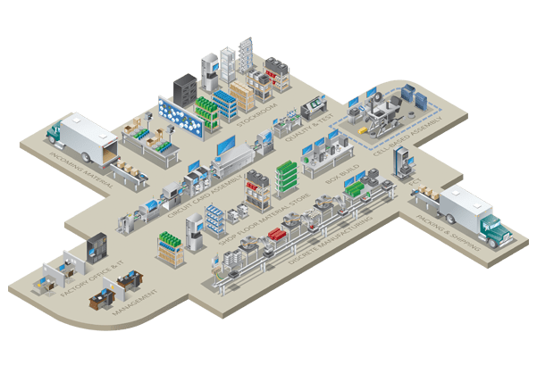 FactoryLogix factory-wide diagram