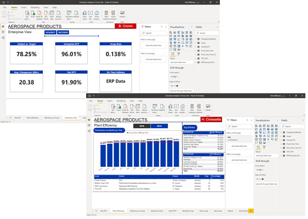 vue de différents écrans d’outils décisionnels (BI)