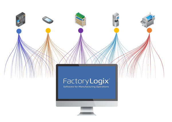 Information flow from machines, systems, devices