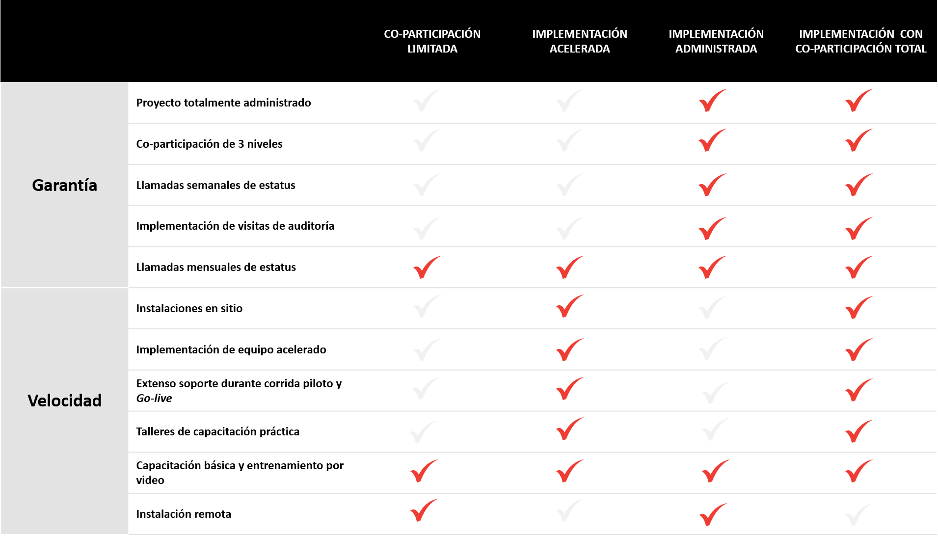 Paquetes de implementación