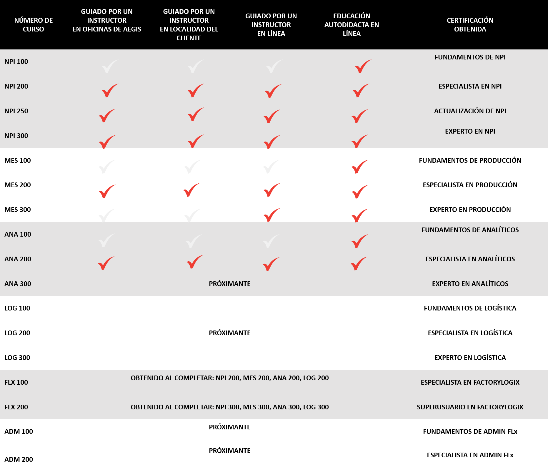 Tabla de FactoryLogix University Tabla de FactoryLogix University