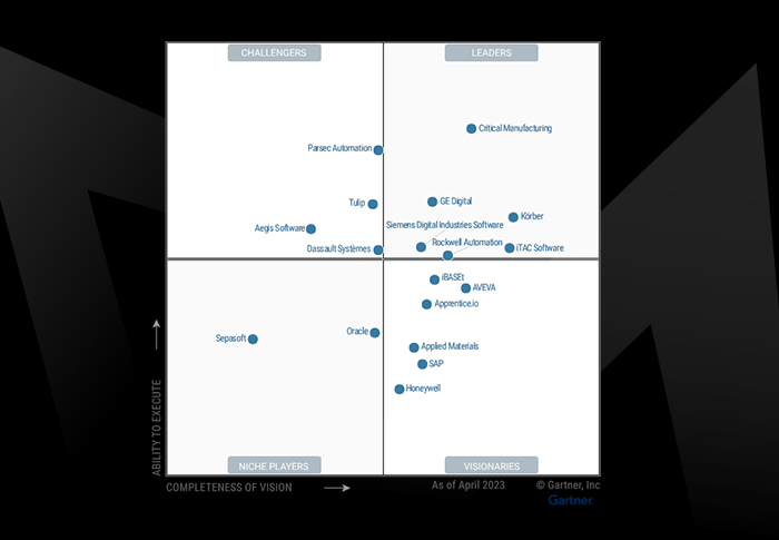 gartner quadrant