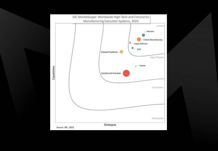 IDC Research - High-Tech