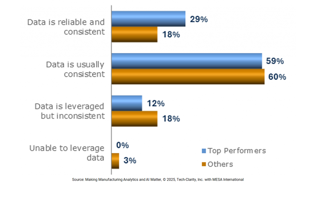 maturity of dataops