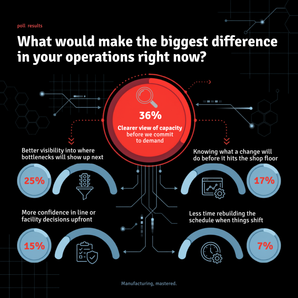 Webinar Poll Results