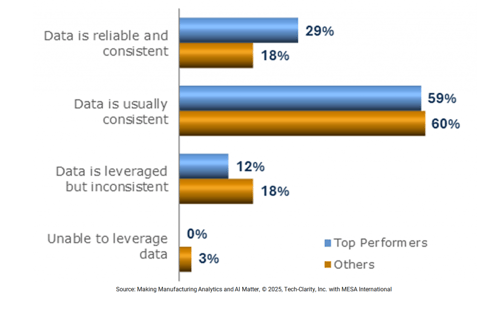 maturity of dataops