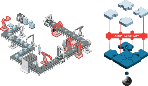 PLC_Gateway