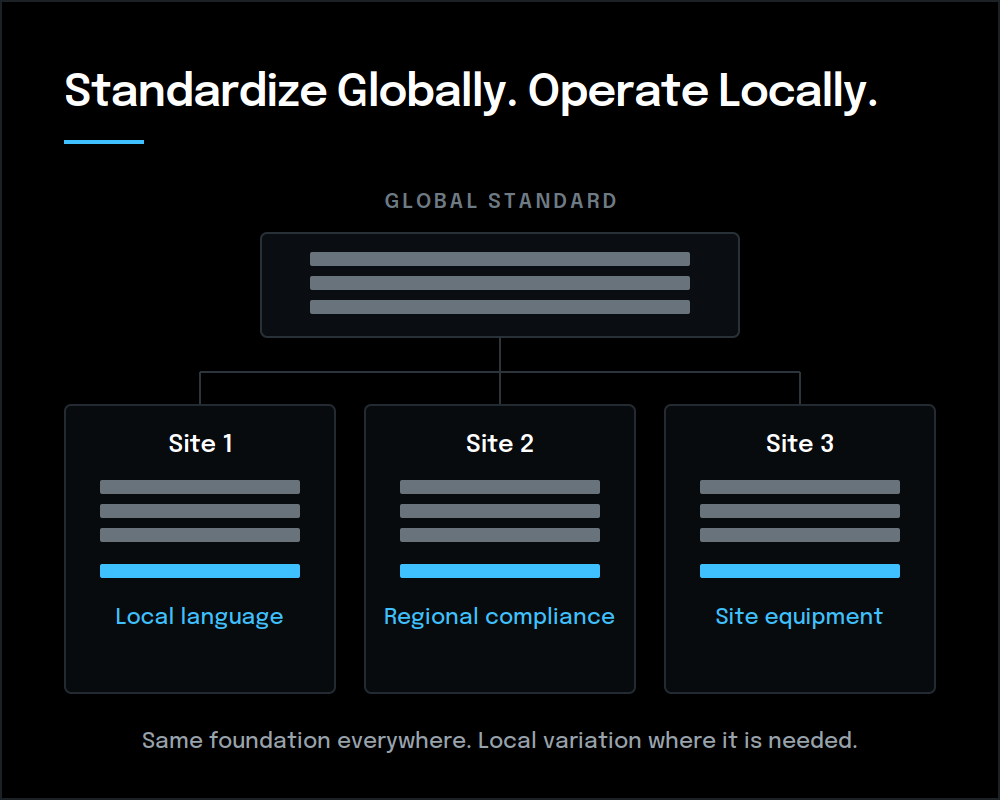 global-standard-local-sites