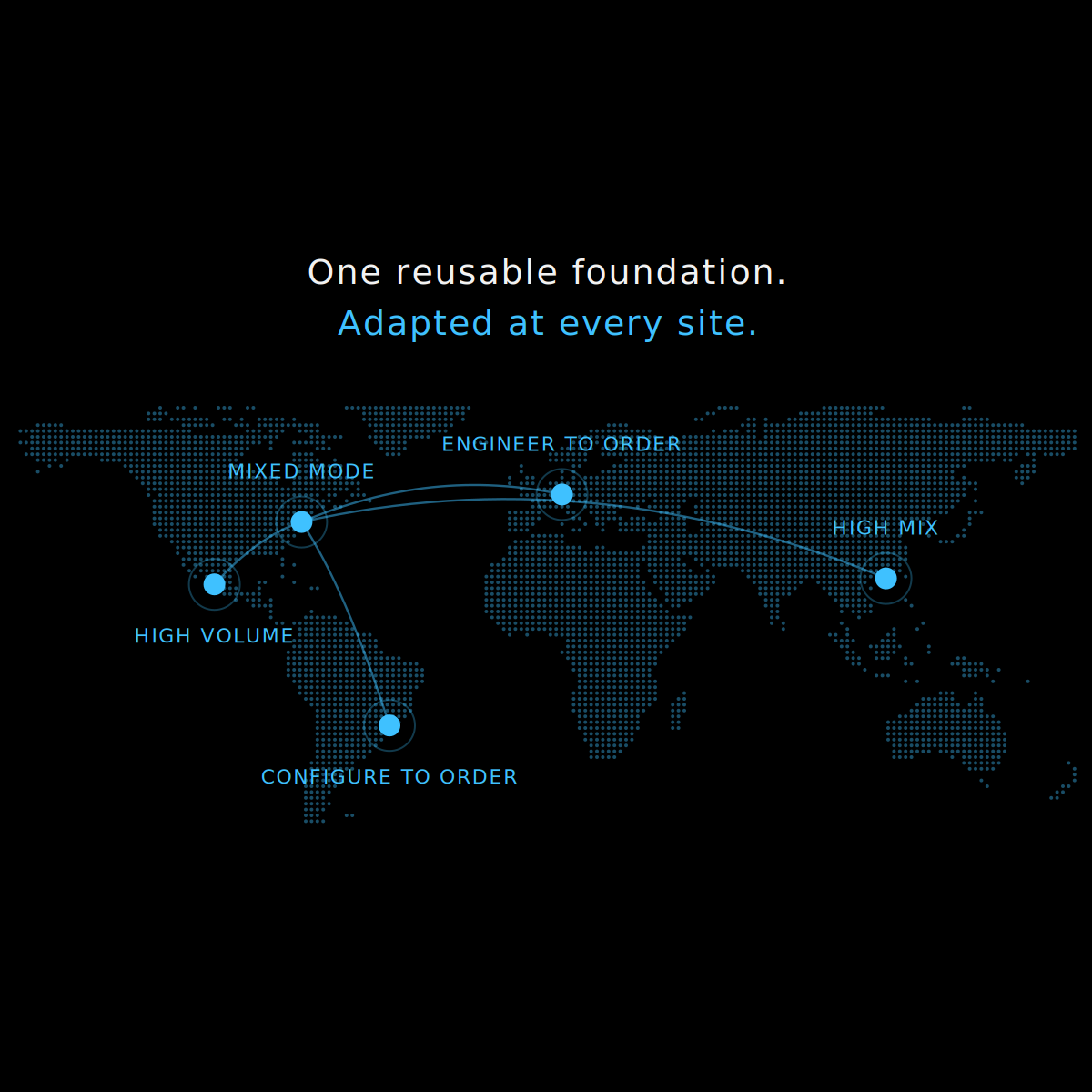 reusable-foundation