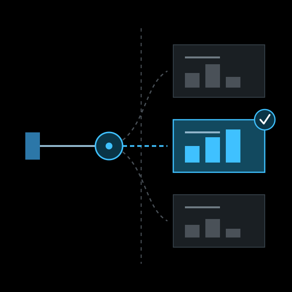 operational-decision-validation