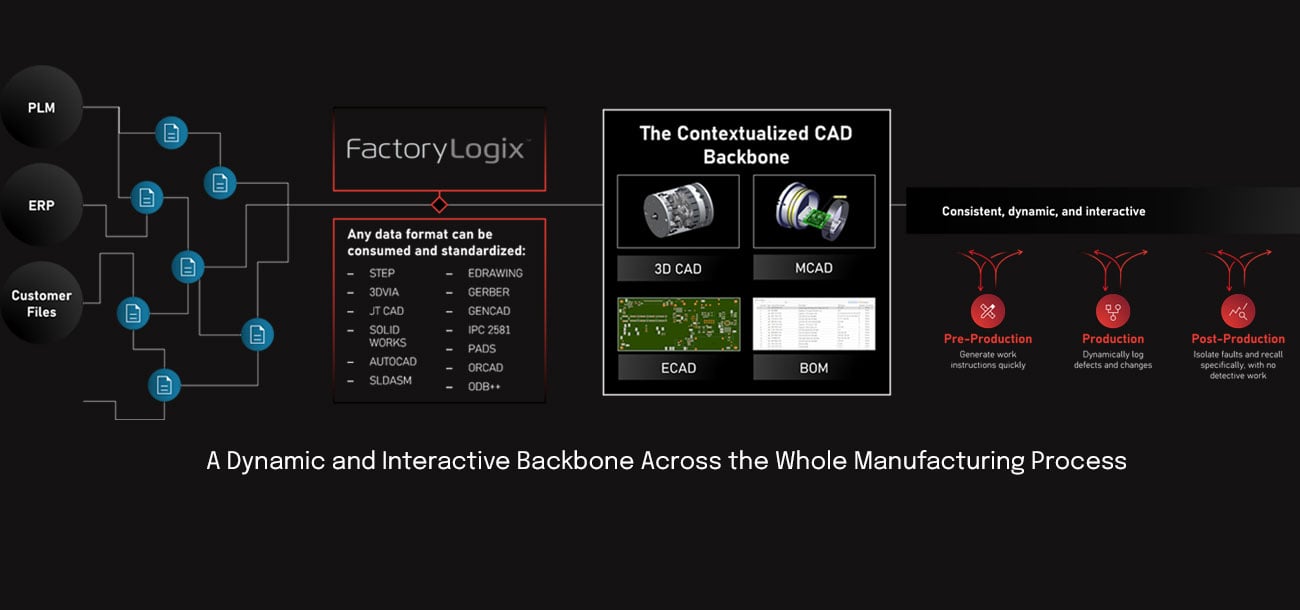 contextualized-to-cad---