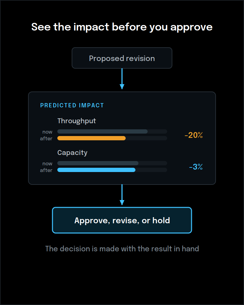 impact-before-approval