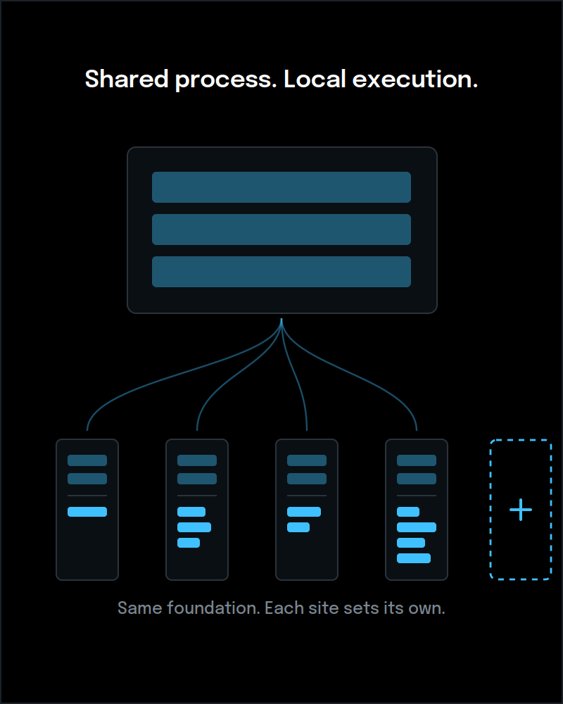 scale-without-complexity