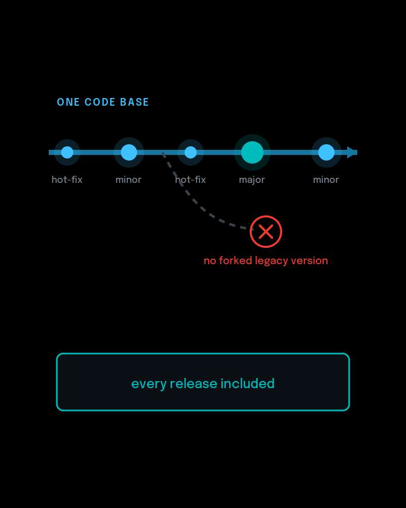 platform-updates