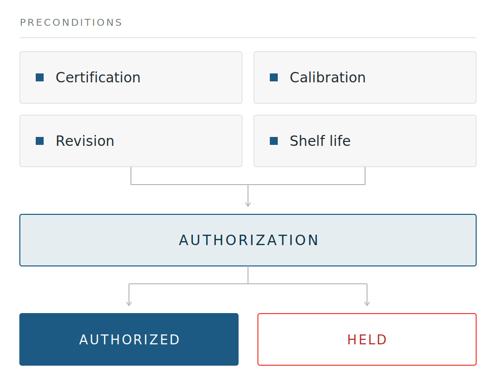 mro-authorization