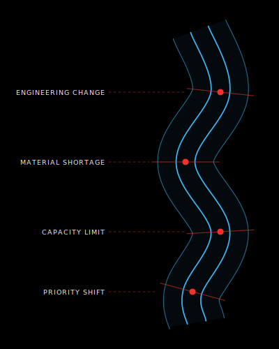 plan-adaptive-manufacturing-execution