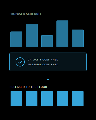 plan-proven-before-production
