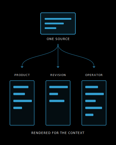 plan-adaptive-work-instructions