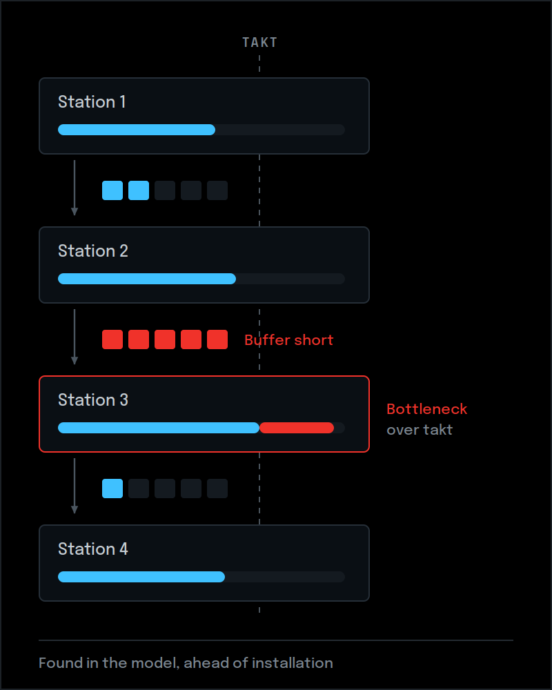 prove-layout-before-install
