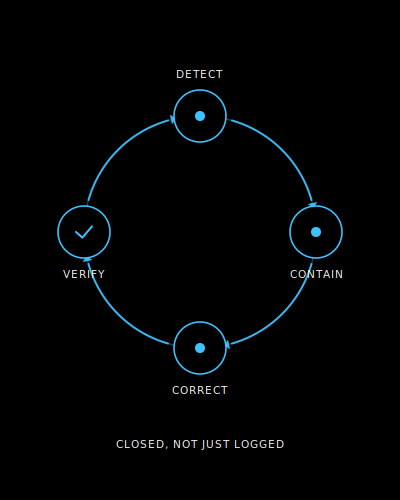 quality-closed-loop-capa