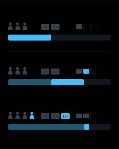 right-size-capacity
