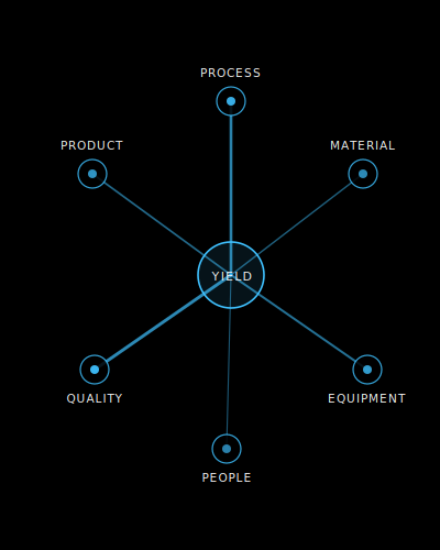 traceability-manufacturing-analysis