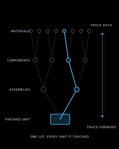 traceability-complete-traceability