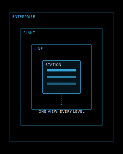 traceability-executive-dashboards