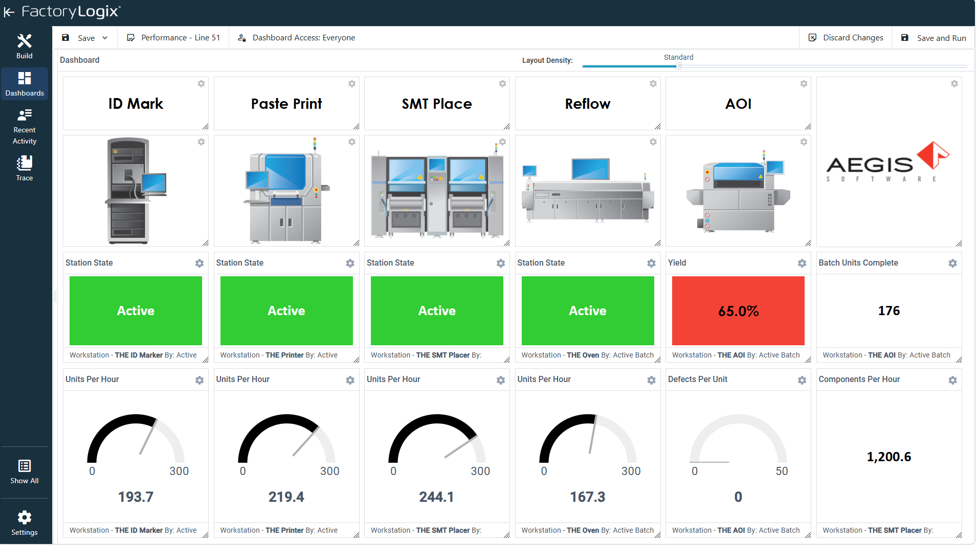Dashboard 1 - URL Removed