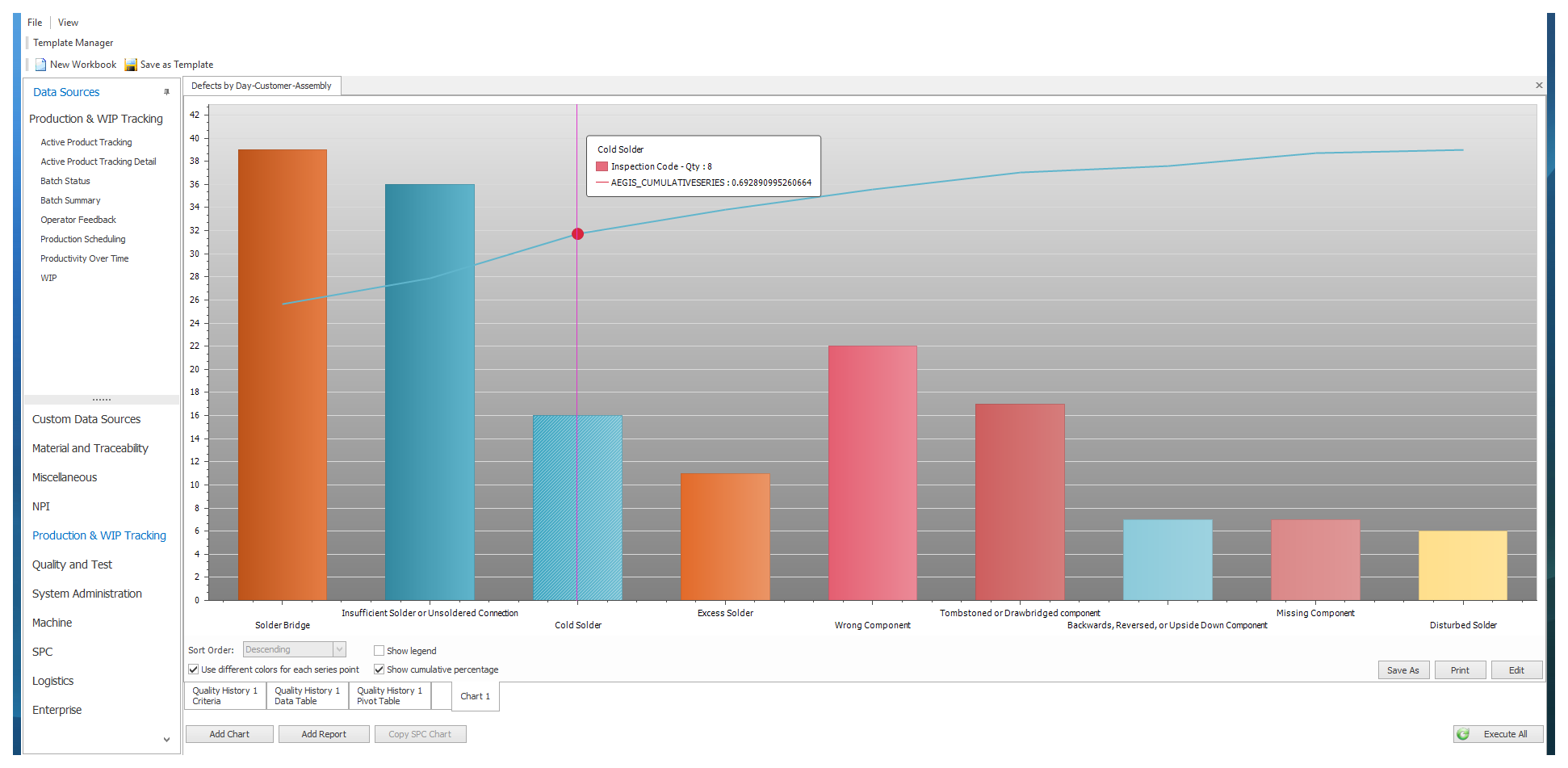Analytics