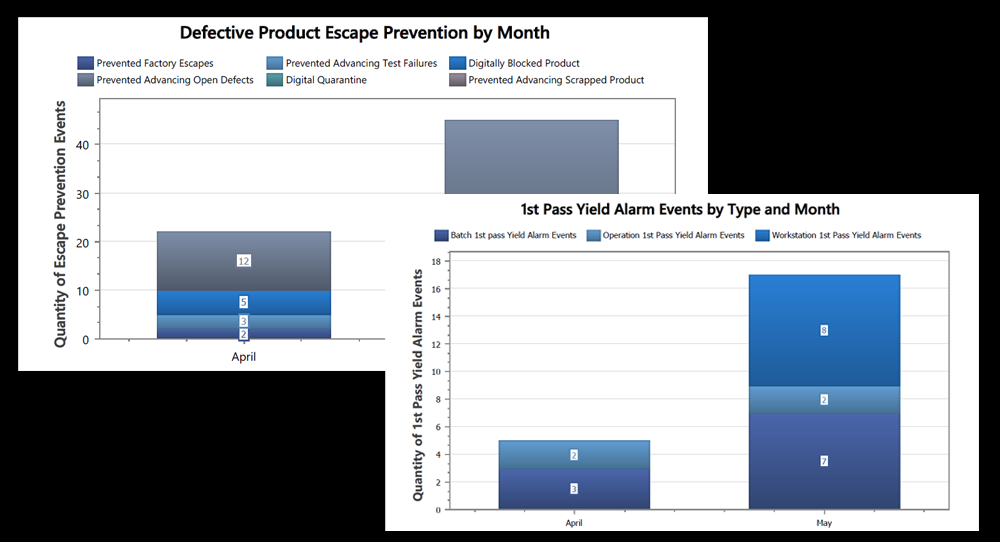 loss prevention reports